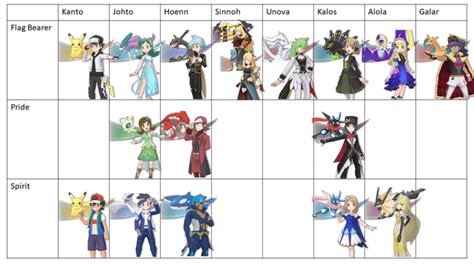 Updated chart of all Master Fairs (2.27.0) : r/PokemonMasters .